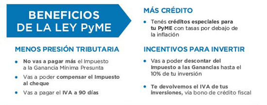 Beneficios De La Ley PyME – Cafydma