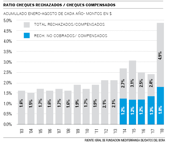GRAFICO-2